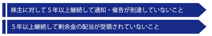 事業承継税制の適用には「名義株」の早めの整理が必要