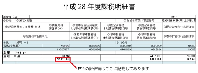 固定資産税の課税明細書の例