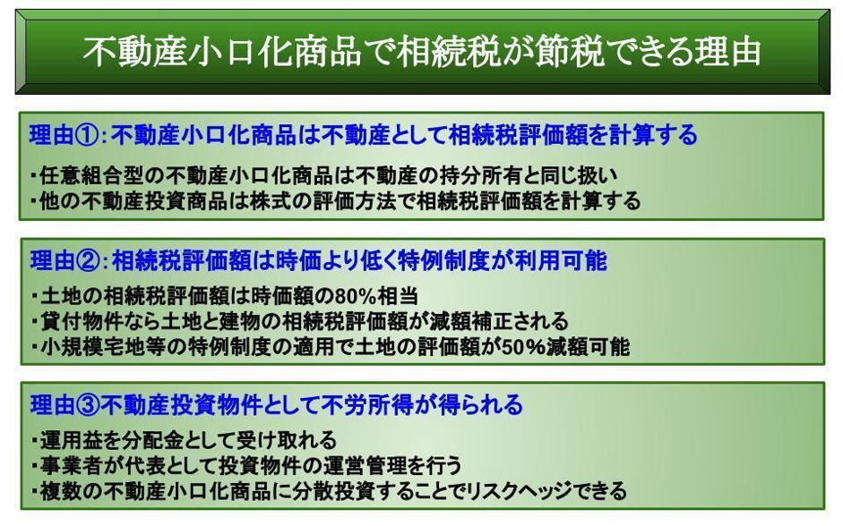 不動産小口化商品で相続税が節税できる理由