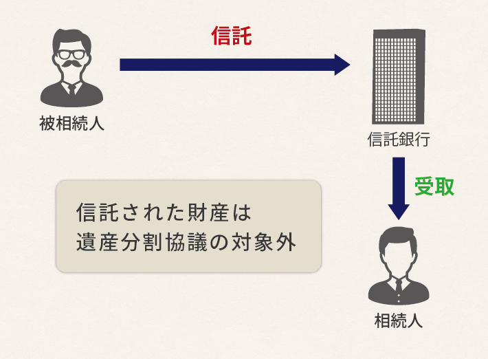 遺言代用信託の概要