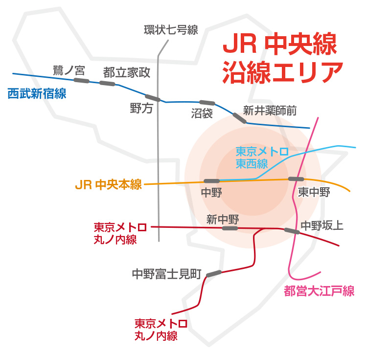 JR中央線沿線エリア