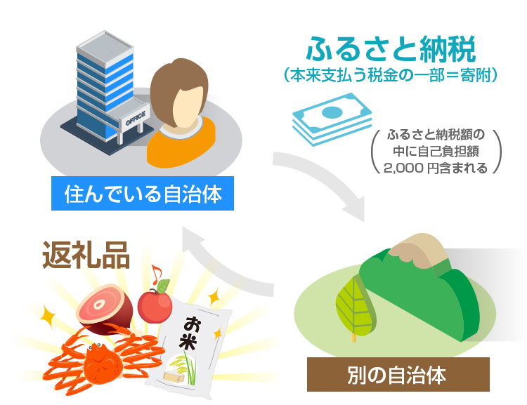 税理士監修 ふるさと納税のメリット デメリットは お得な節税術 税理士が教えるお金の知識