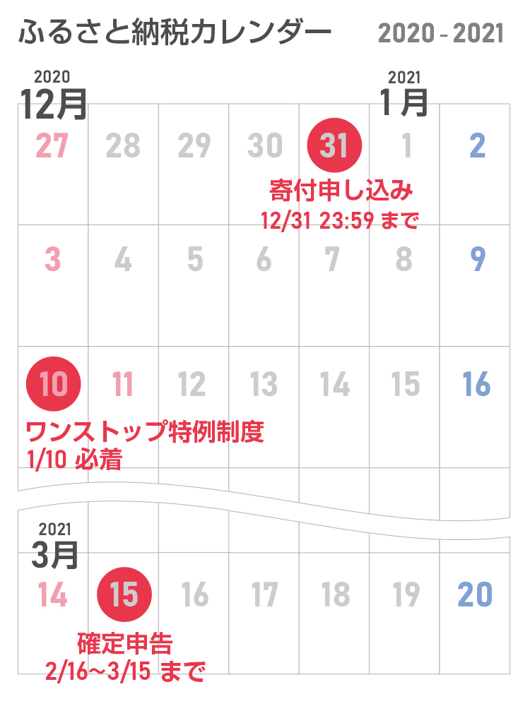 ふるさと納税と医療費控除は両方使えるの 手続きと注意点を解説 税理士が教えるお金の知識