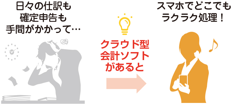 個人事業主でもクラウド会計があれば楽々で会計処理