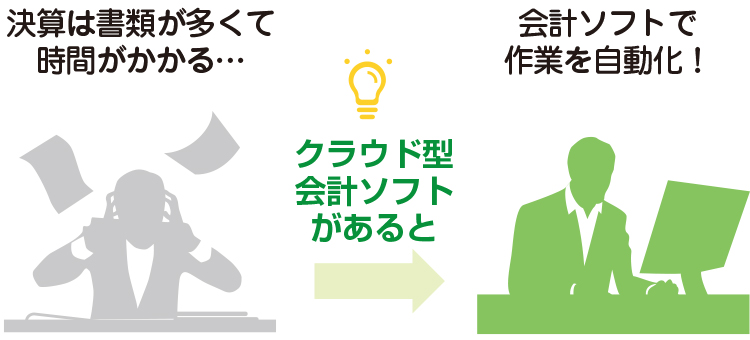 法人でもクラウド会計があれば楽々で会計処理
