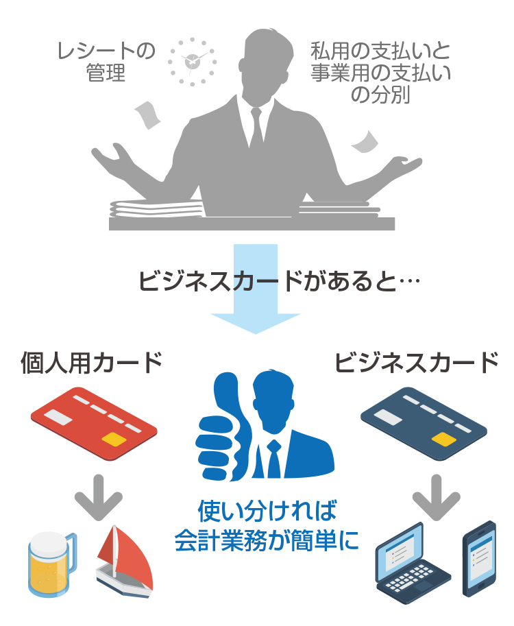 税理士監修 個人事業主が持つべきおすすめクレジットカードとは 税理士が教えるお金の知識