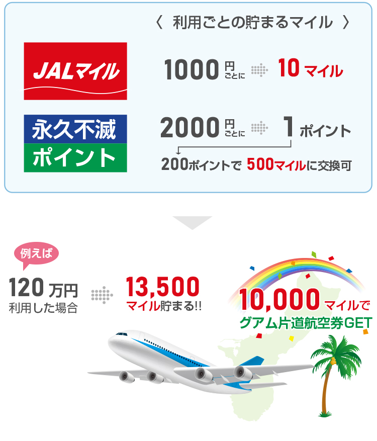 セゾンマイルクラブ