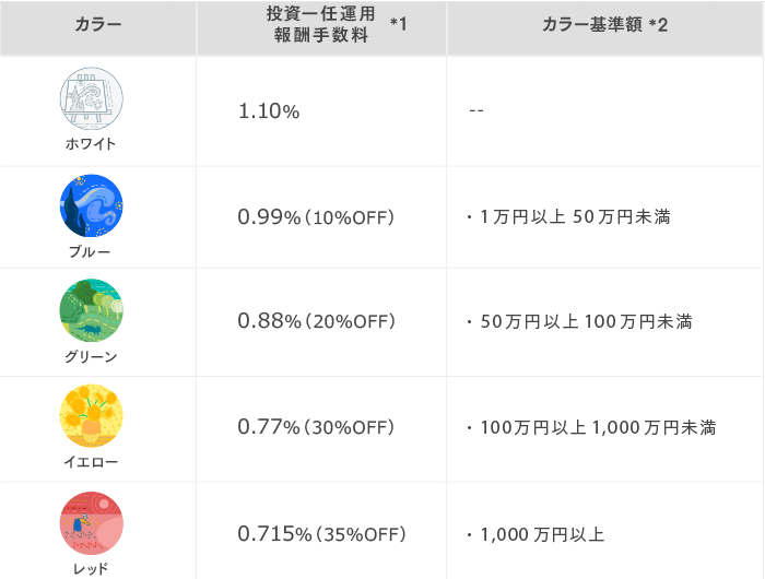 Theoの種類とおすすめは 種類別の特徴と評判メリットを比較 税理士が教えるお金の知識