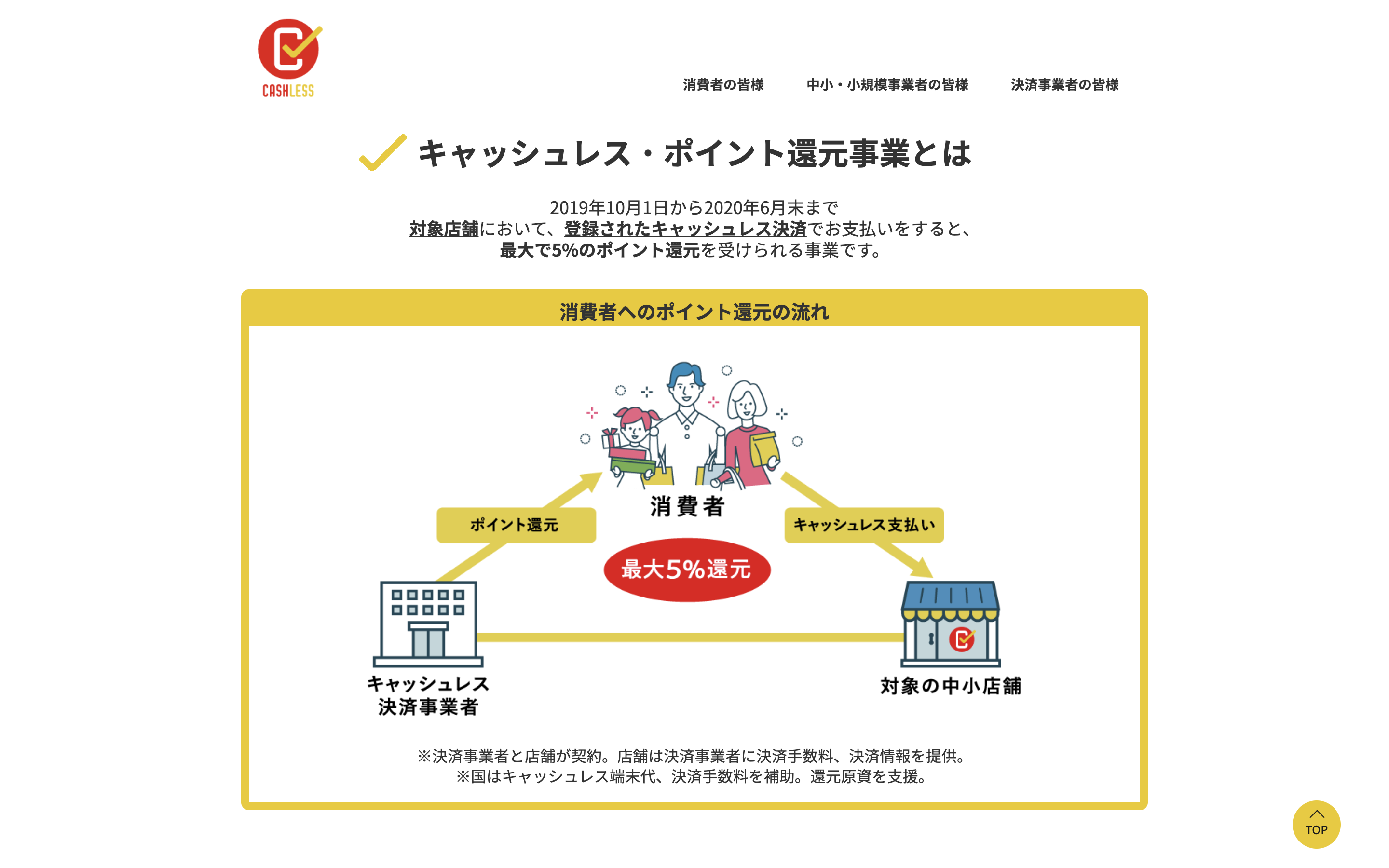 キャッシュレス還元事業