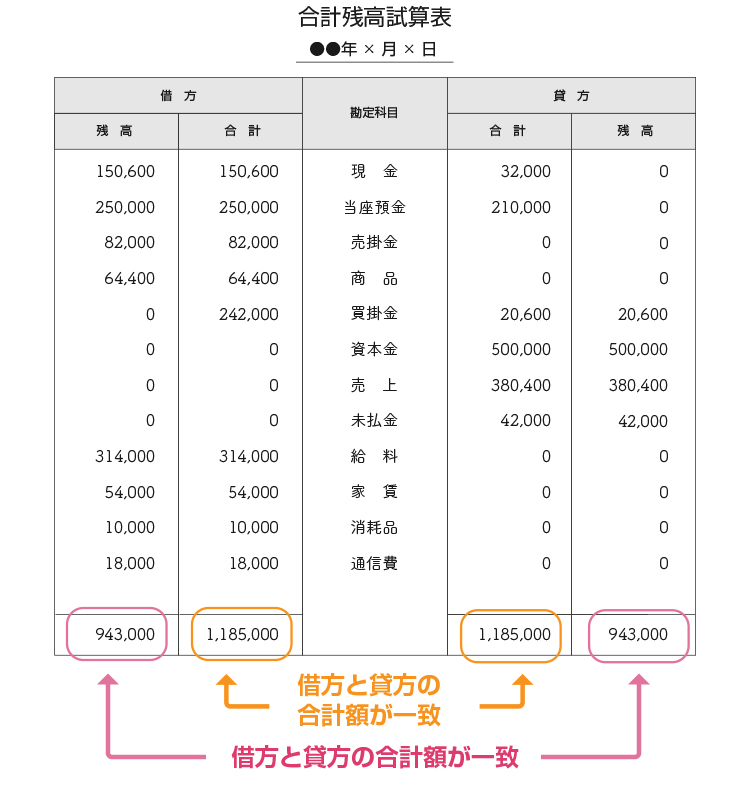 合計残高資産表