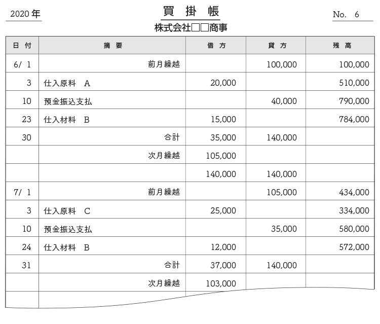 税理士監修 青色申告に必要な帳簿の種類と作成方法を簡単解説 税理士が教えるお金の知識