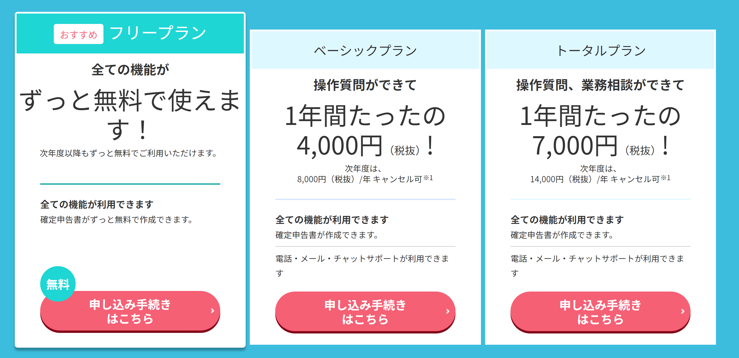税理士監修 Freeeと弥生を全５項目で徹底比較 導入するならどっち 税理士が教えるお金の知識