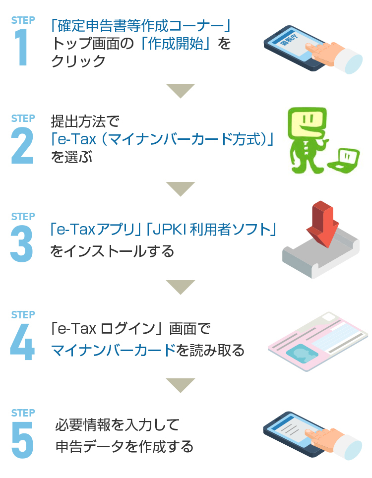 最新版 確定申告はスマホでできる 便利なやり方をイチから解説 税理士が教えるお金の知識