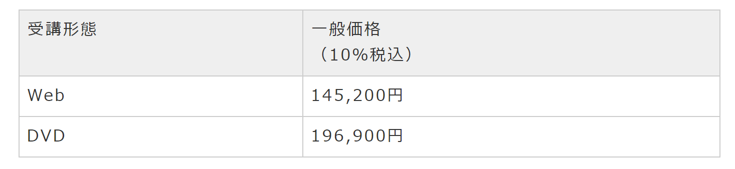 LEC簿財横断速習コース