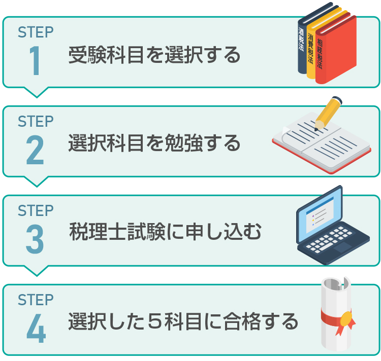 税理士試験合格までの道