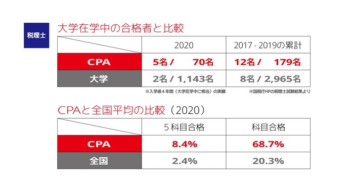 CPA_比較