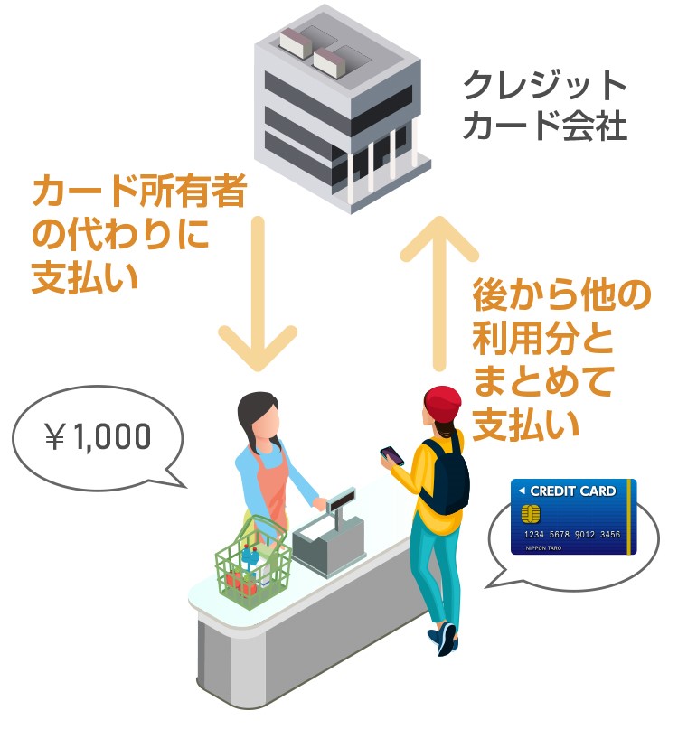 新社会人が得するおすすめクレジットカード８枚 選び方のコツとは 税理士が教えるお金の知識