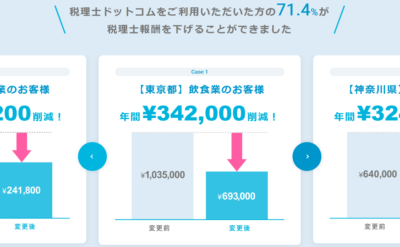 税理士ドットコムの報酬引き下げ実績