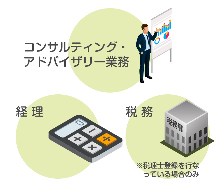 独占業務以外の公認会計士の主な業務3つ