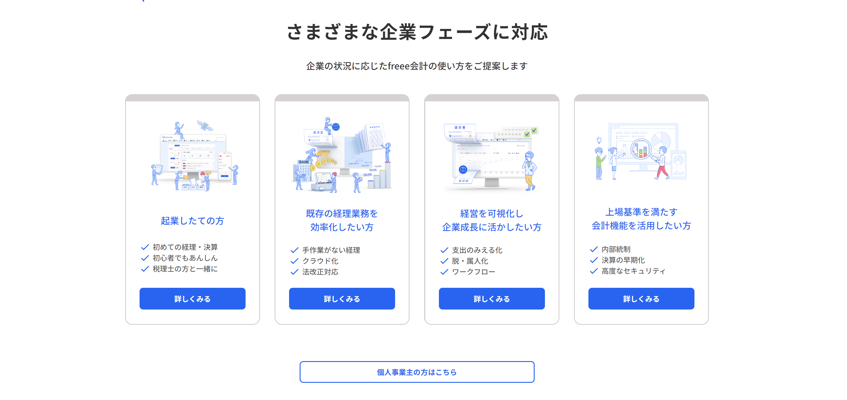 freee会計料金プラン