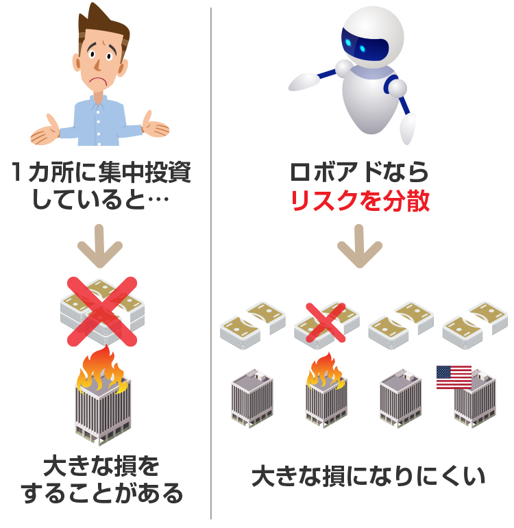 ロボアド投資でリスクを分散しよう