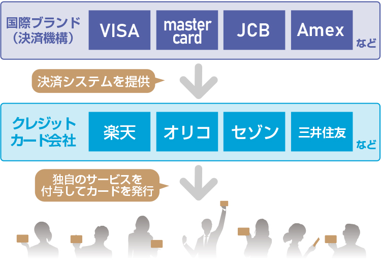 セゾンアメックスとアメックスの違いを解説 あなたに合うカードは 税理士が教えるお金の知識