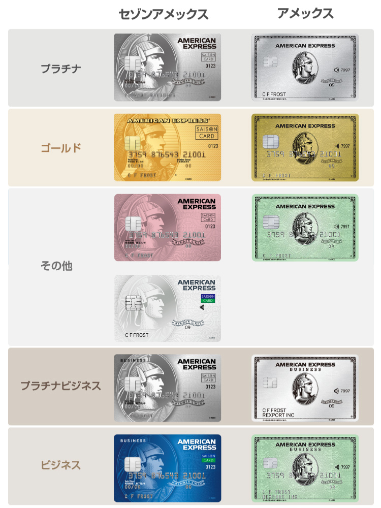 セゾンアメックスとアメックスカードの券面デザイン