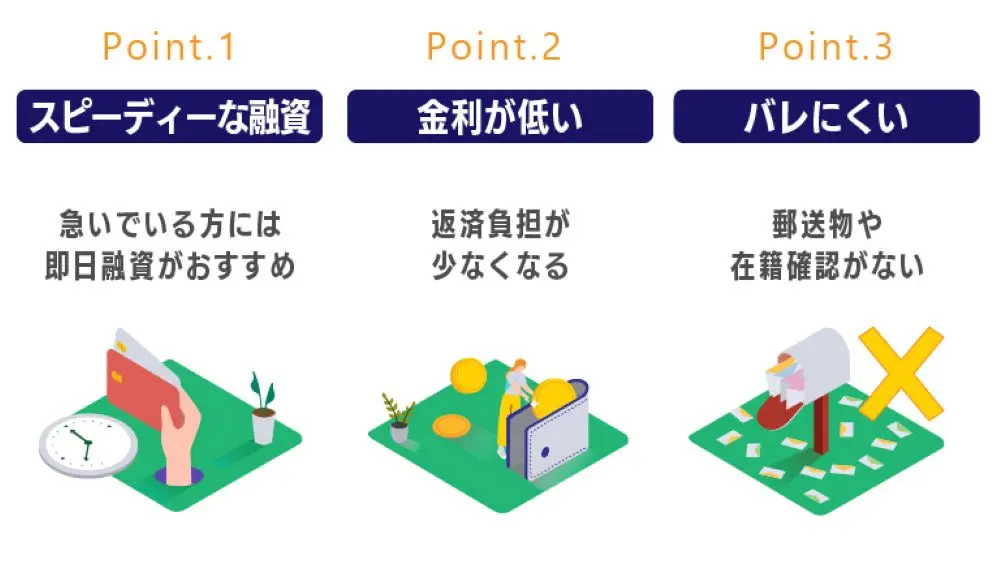 カードローンの選び方