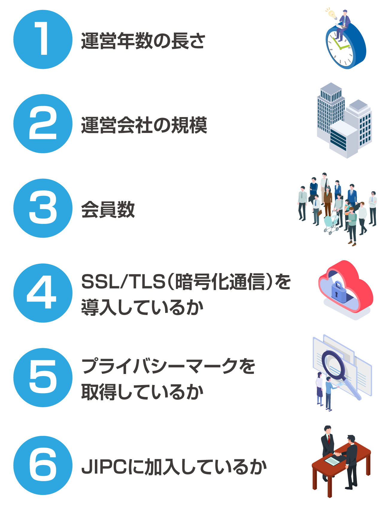 安全なサイトかを判断する基準の図