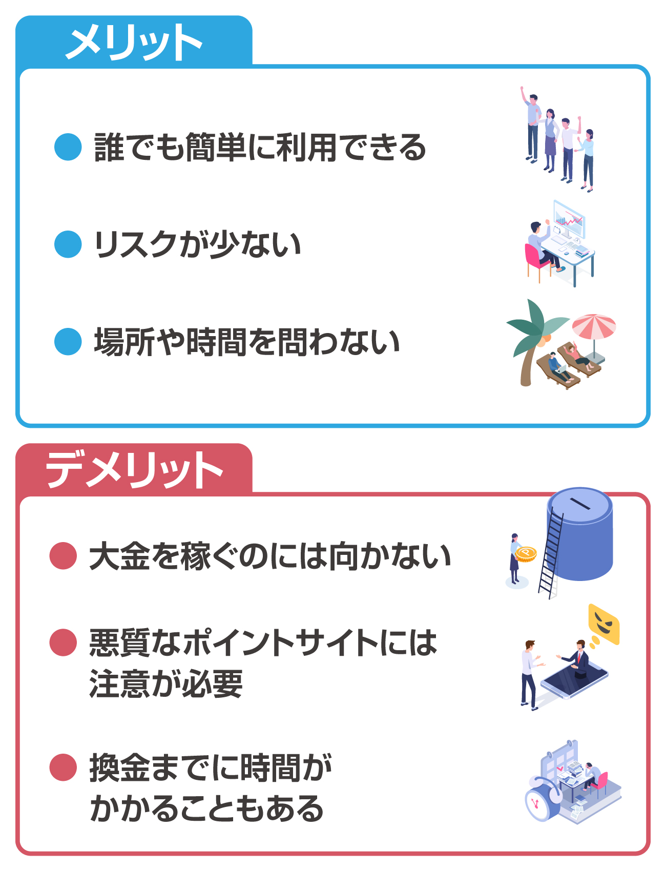 ポイントサイトのメリットとデメリットを解説した図