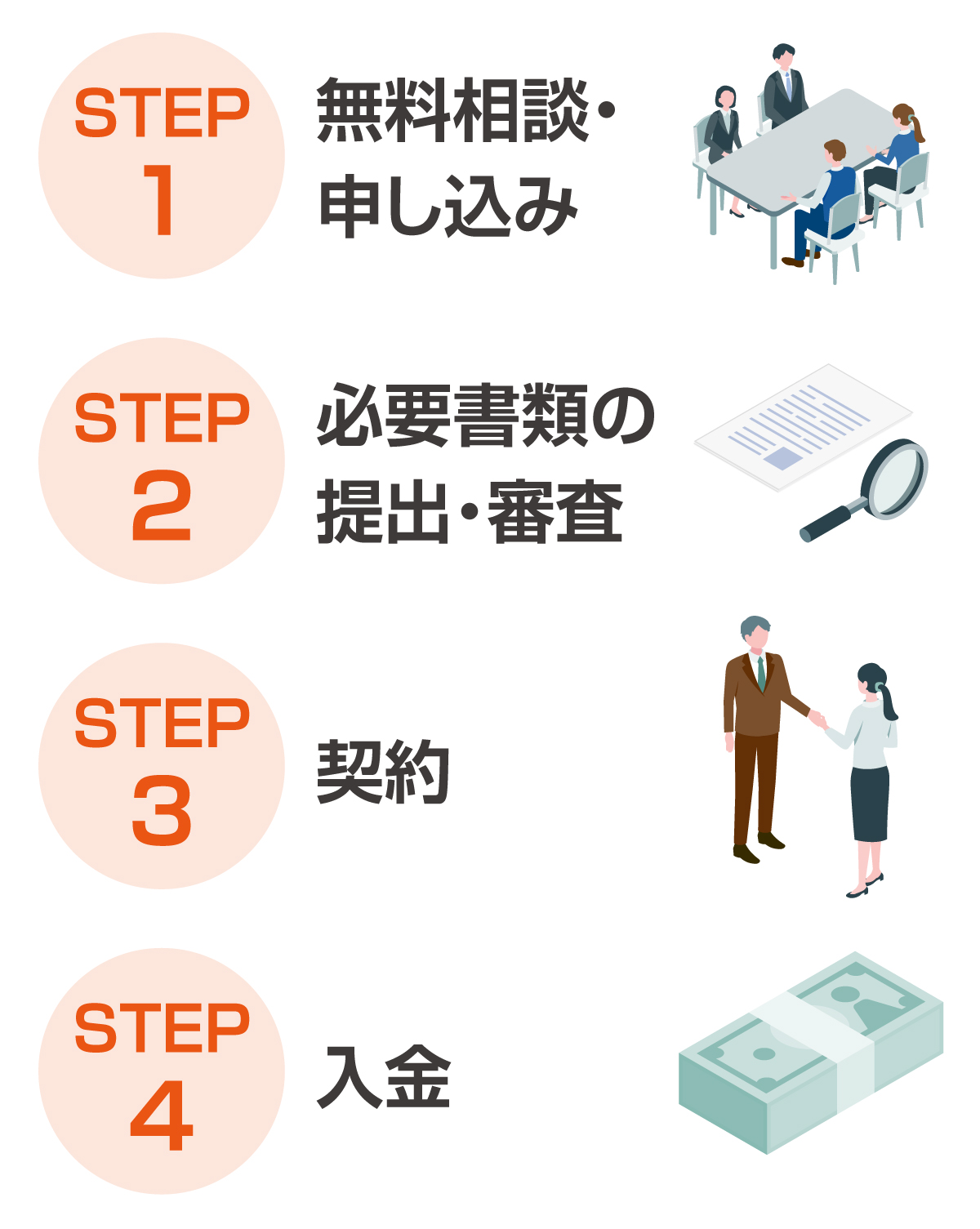 日本中小企業金融サポート機構のステップ