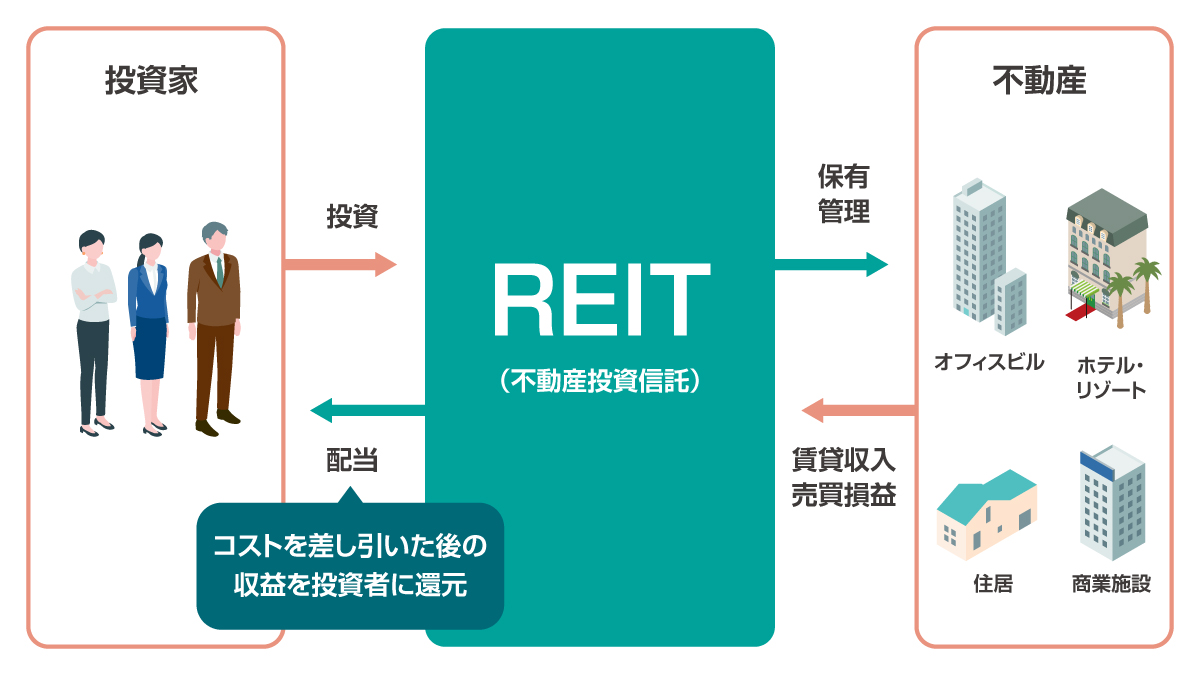 REITの仕組み