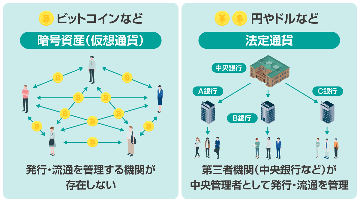 暗号資産と法定通貨の比較