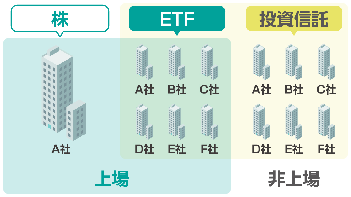 ETF・株・一般的な投資信託の投資対象