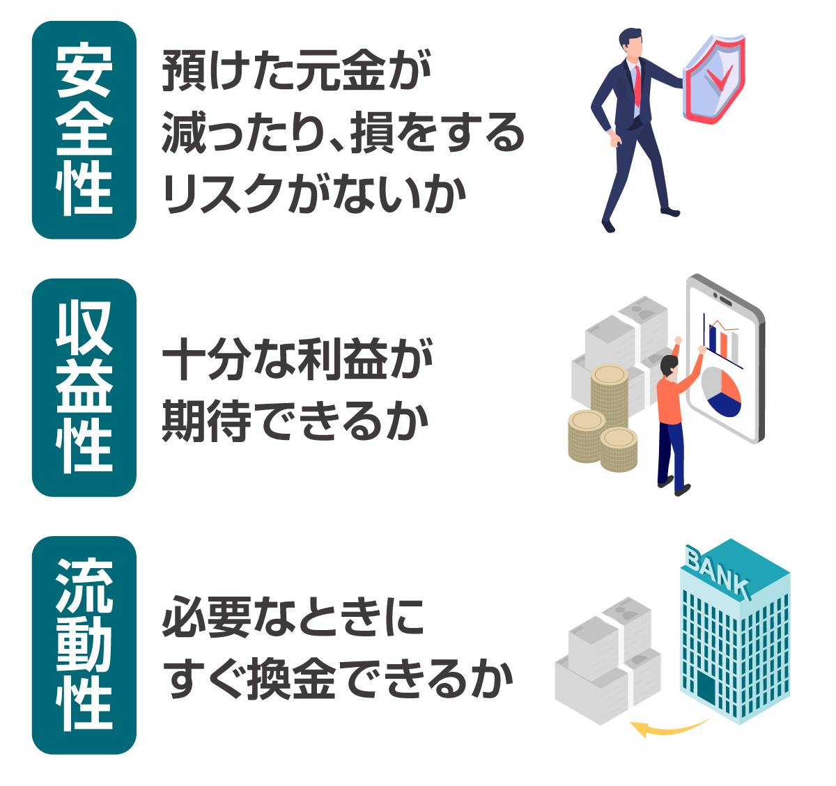 金融商品を評価する3つの要素