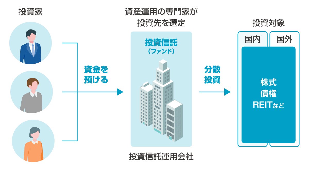 投資信託の仕組み