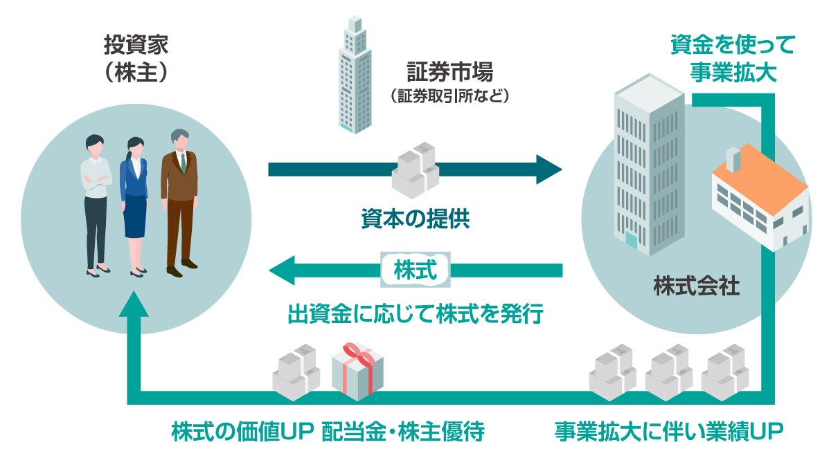 株式投資の仕組