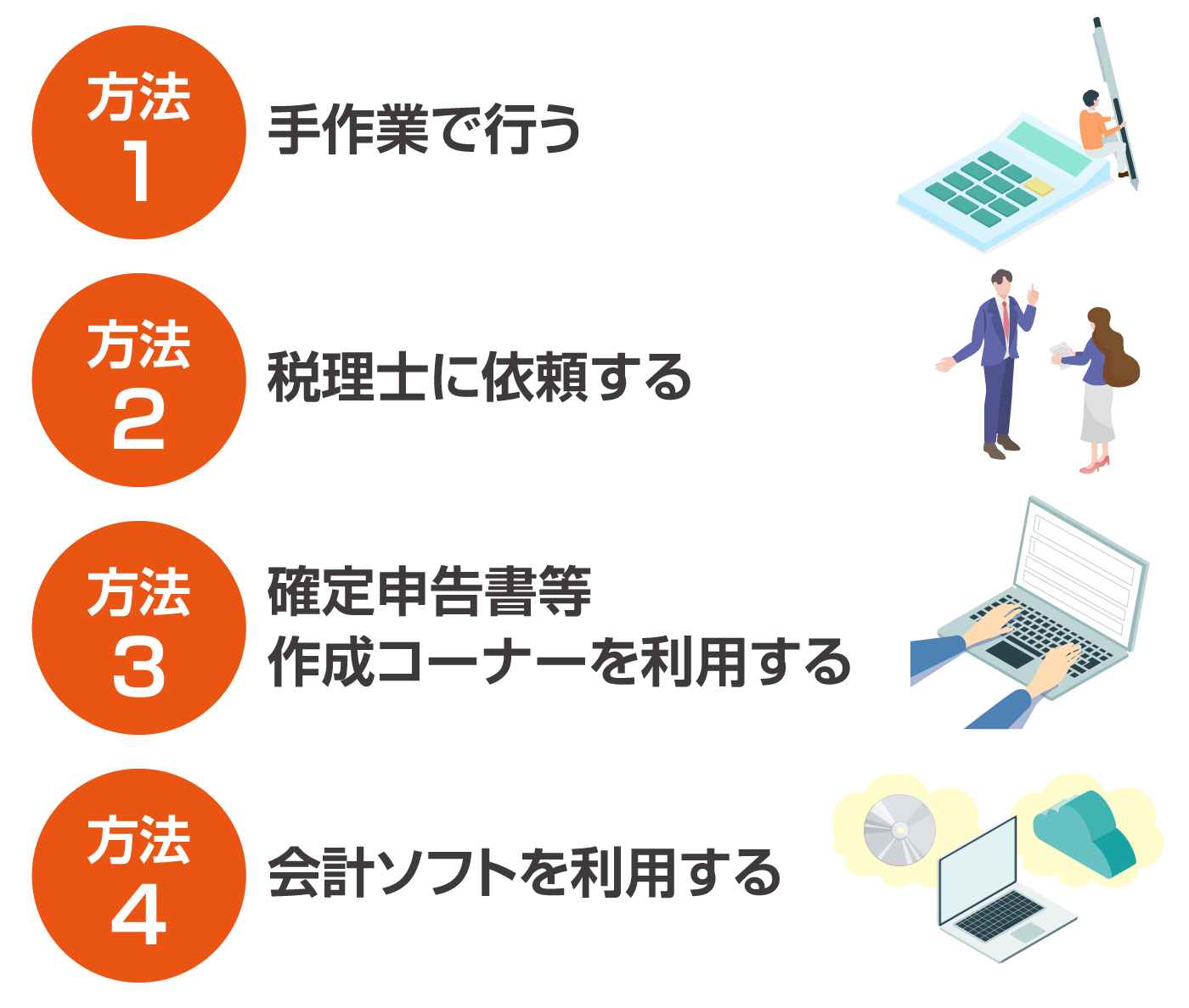 飲食店の確定申告の方法を解説した図