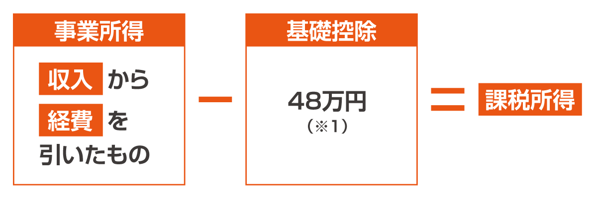 個人事業主の課税所得