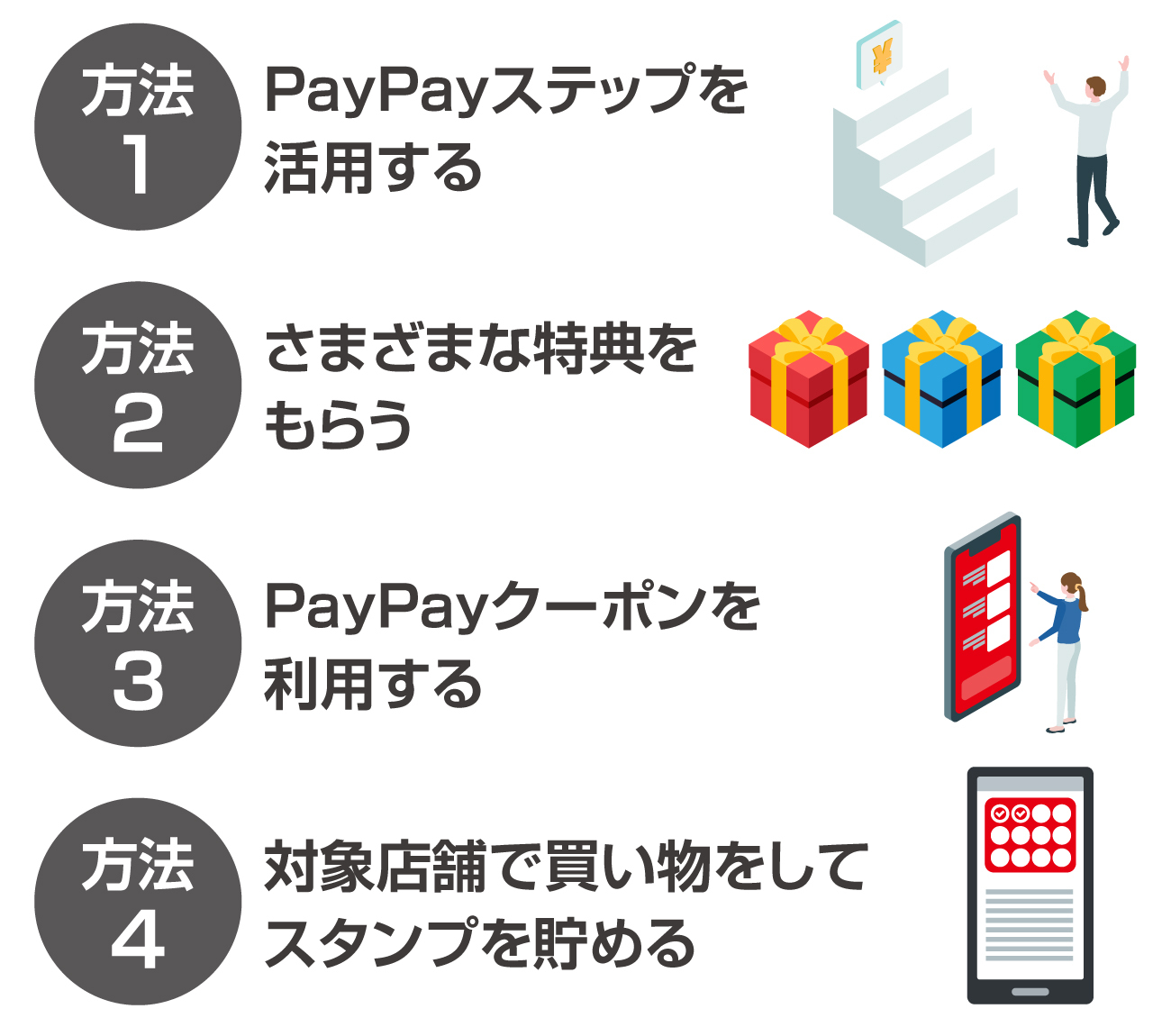 PayPayをお得に使う4つの方法