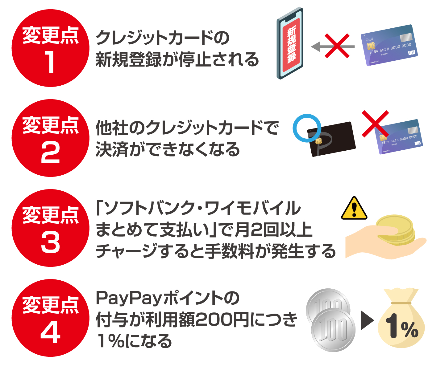 PayPayの4つの変更点