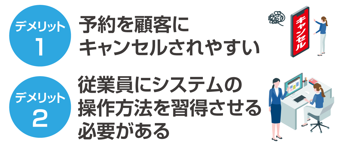 予約システムを利用する2つのデメリット