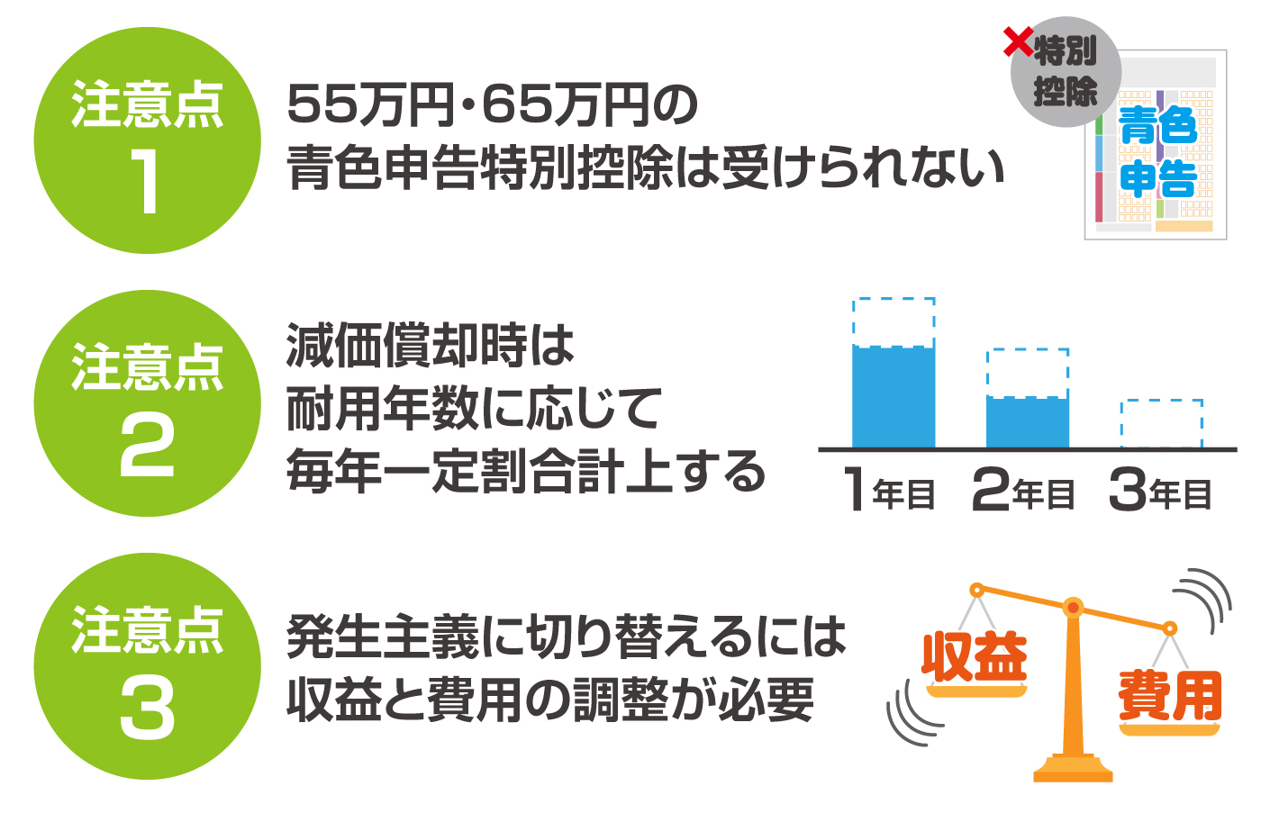 現金主義で帳簿付けする際の注意点