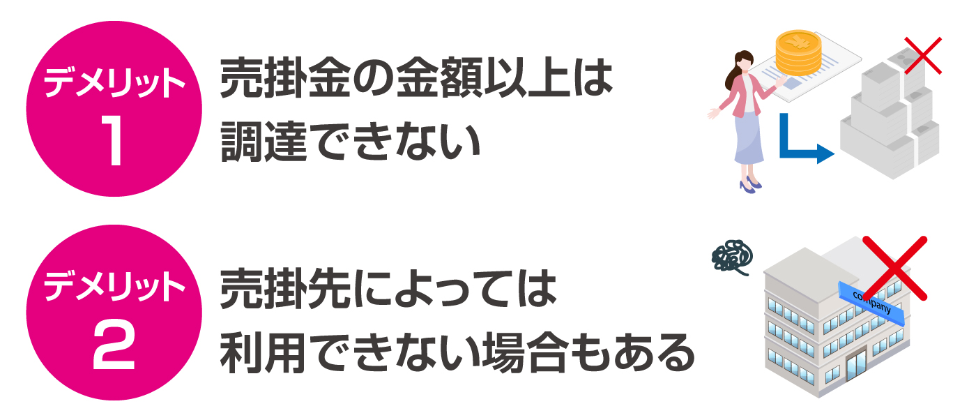 ファクタリングを利用するデメリット