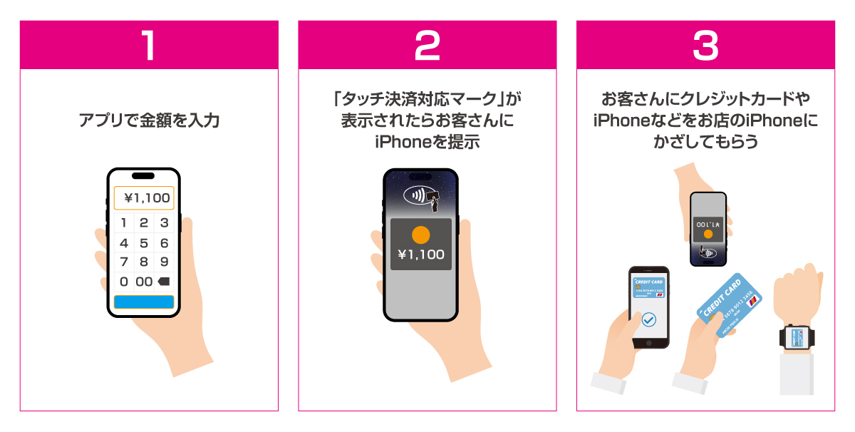 iPhoneのタッチ決済を行う手順