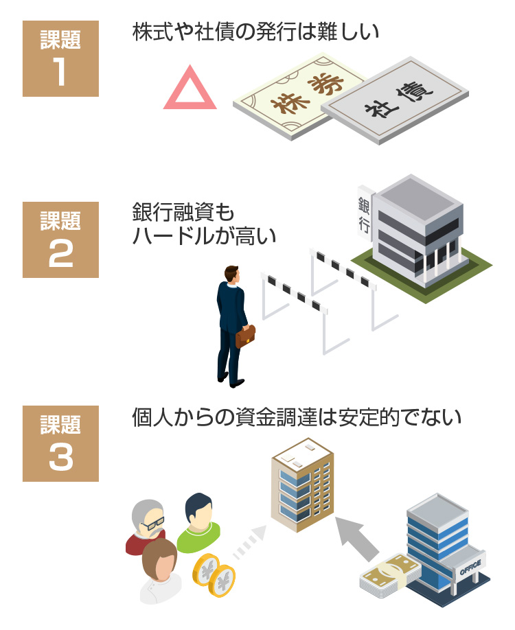 中小企業が資金調達をする際の課題