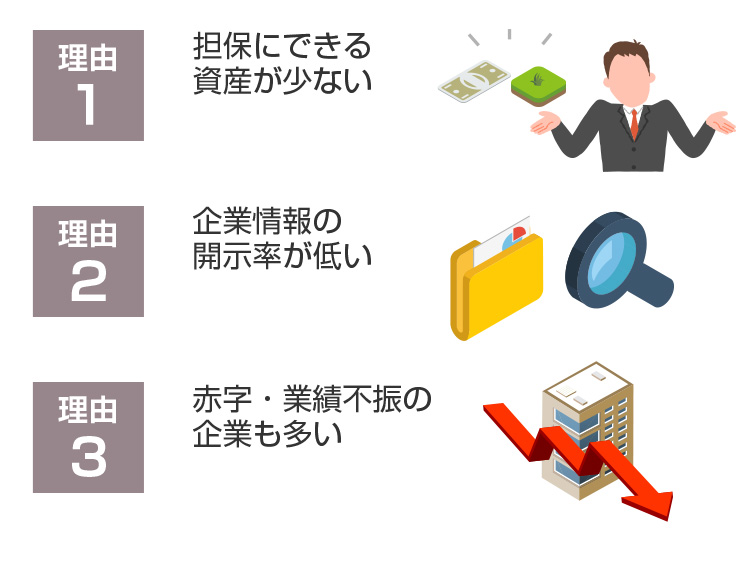 中小企業の資金調達が難しい理由