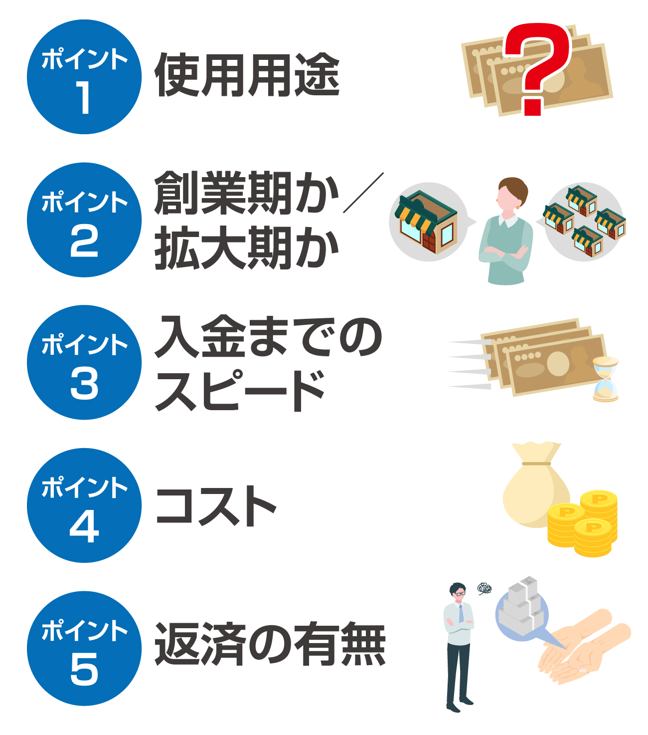 個人事業主が資金調達方法を選ぶポイント