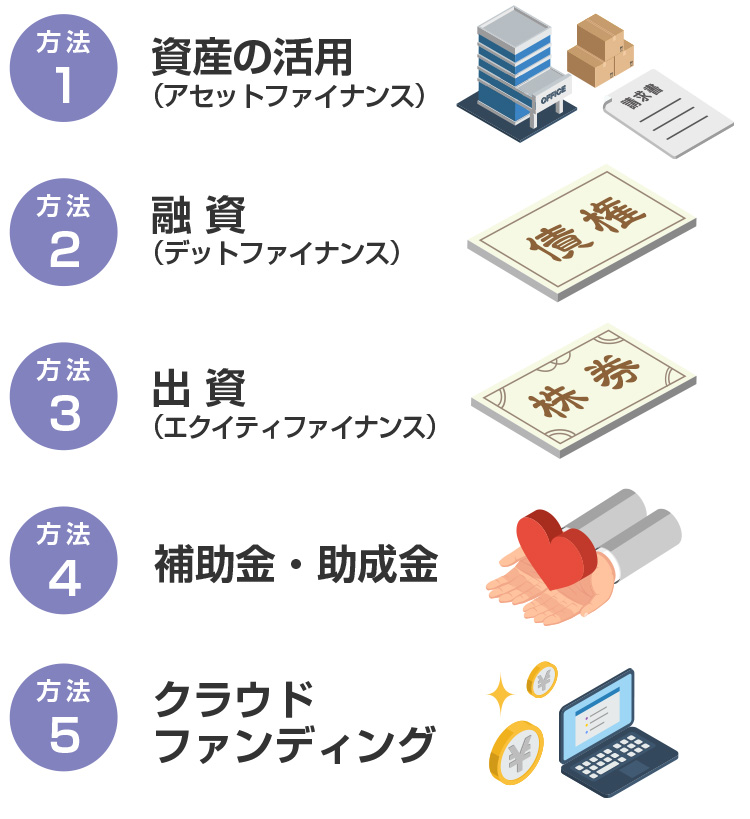 スタートアップの資金調達方法5つ