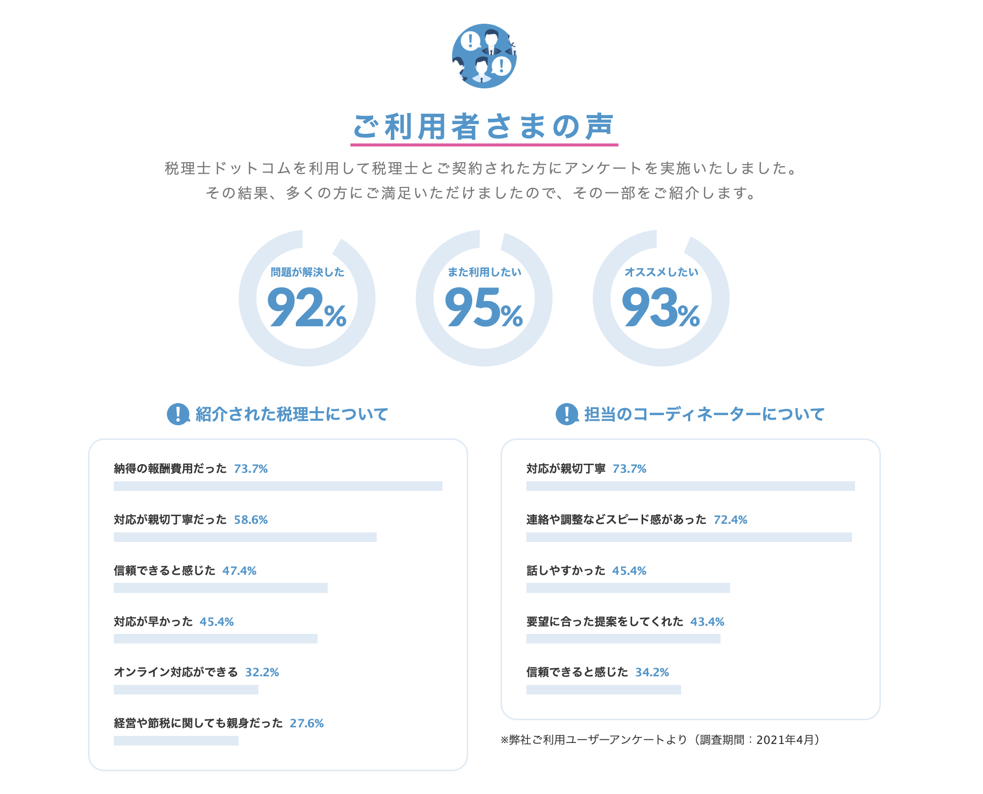 税理士ドットコムの口コミ